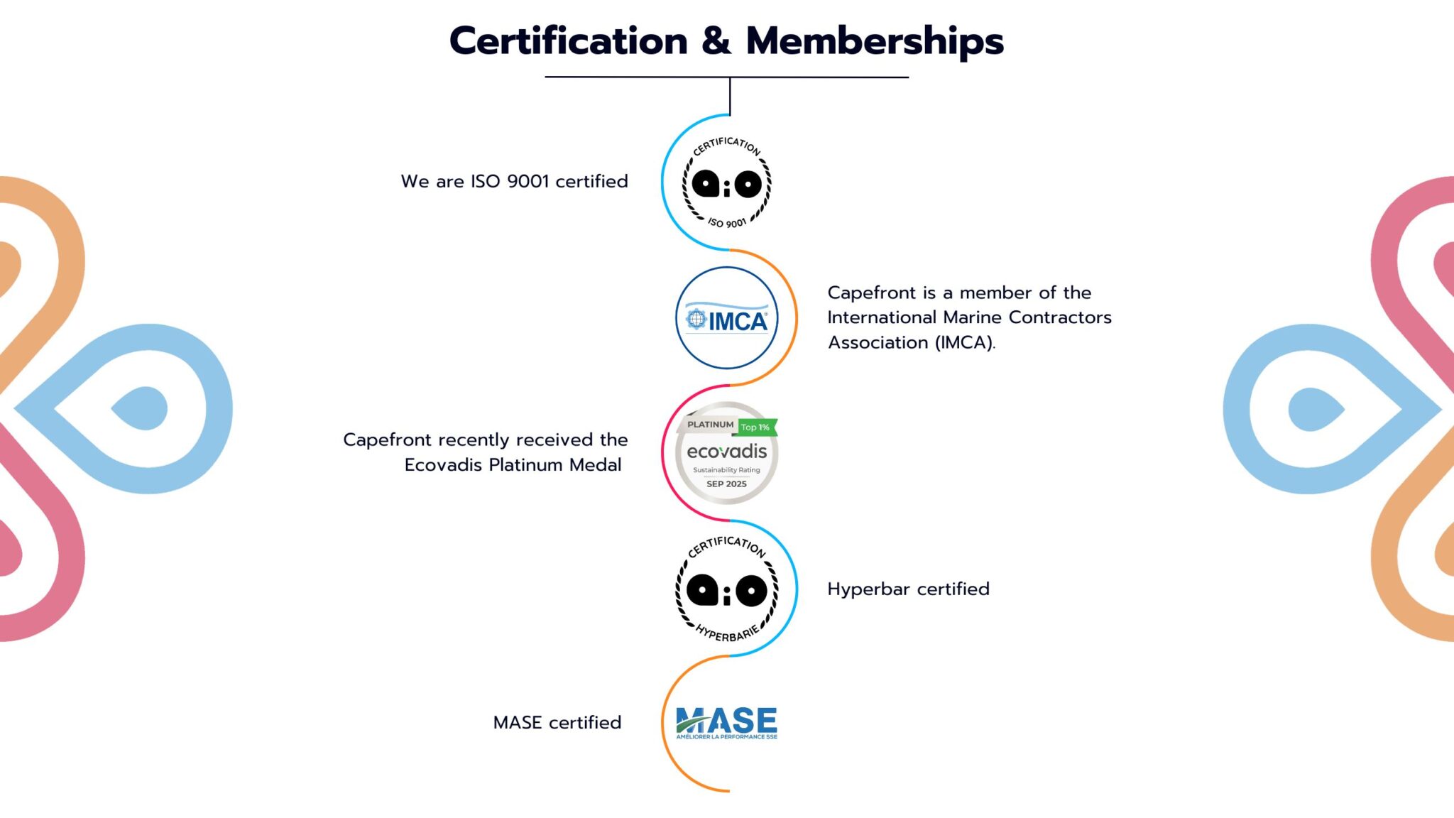 Capefront's certifications & memberships