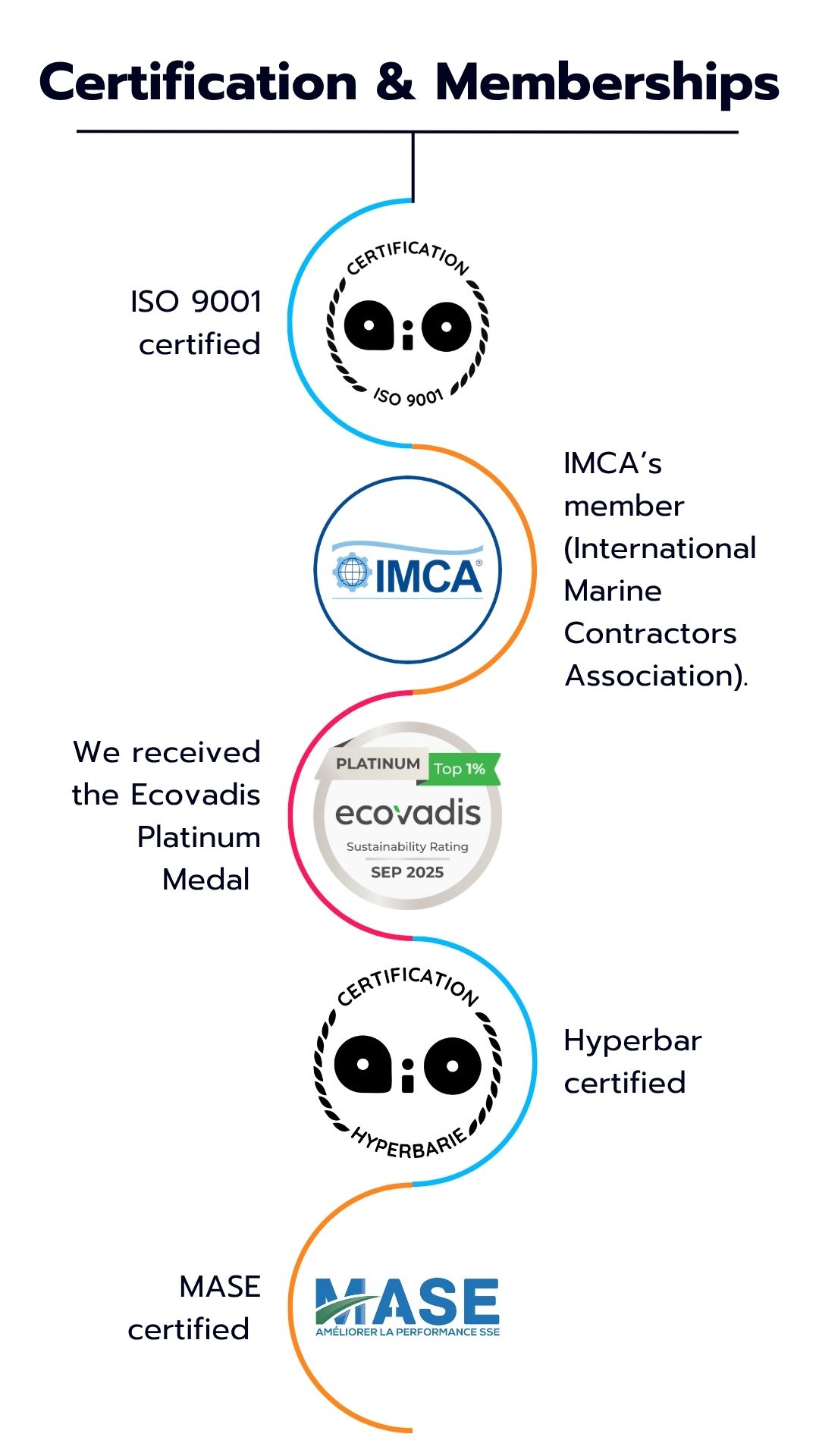 Capefront's Certifications & Memberships
