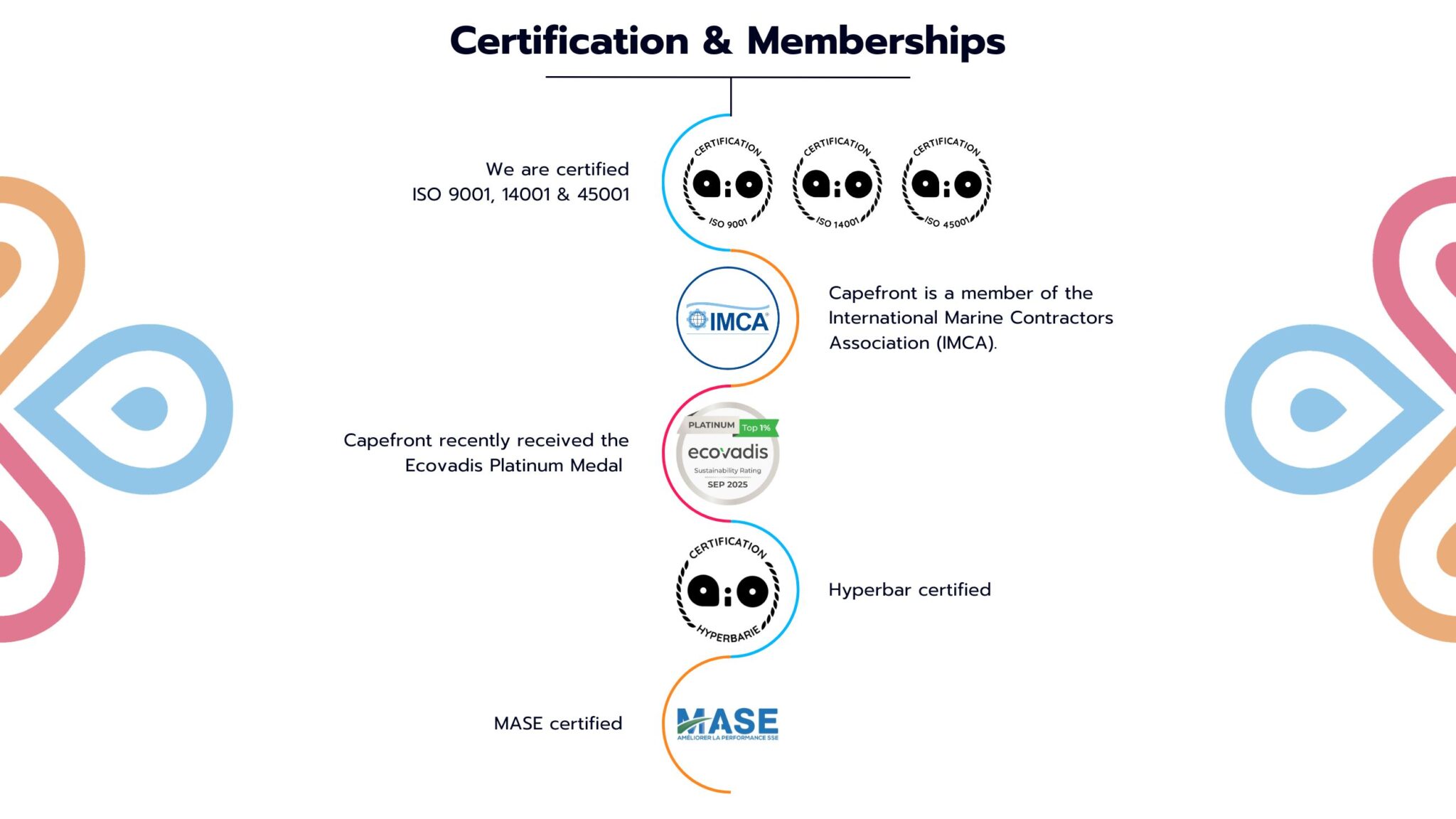 Capefront's certifications & Memberships