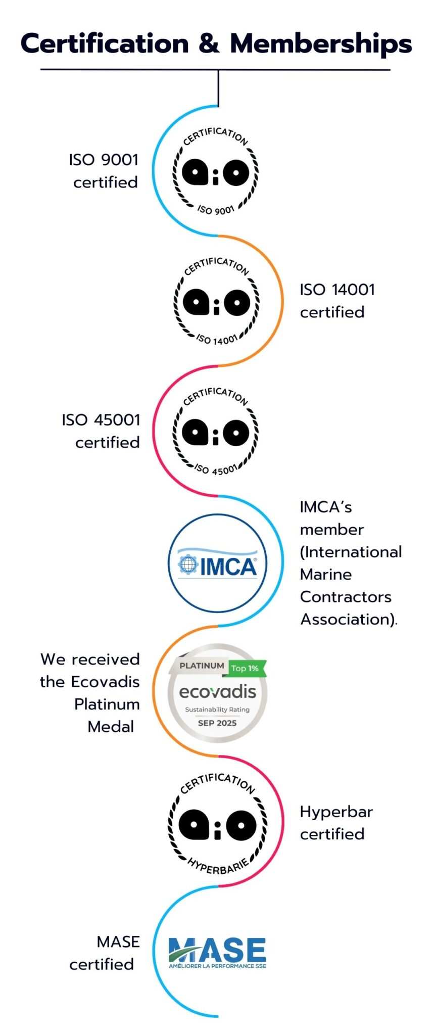Capefront's Certifications & Memberships